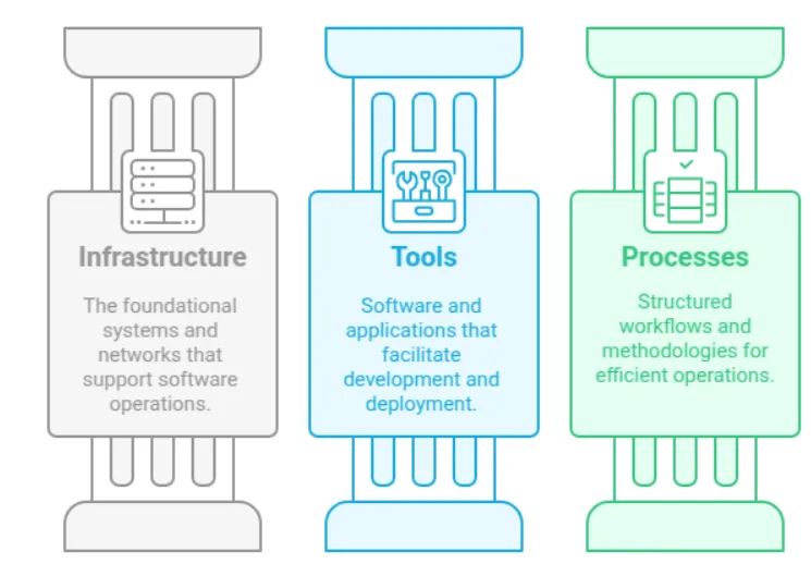 From Startup to Enterprise: Scaling Your Tech Infrastructure with Platform Engineering