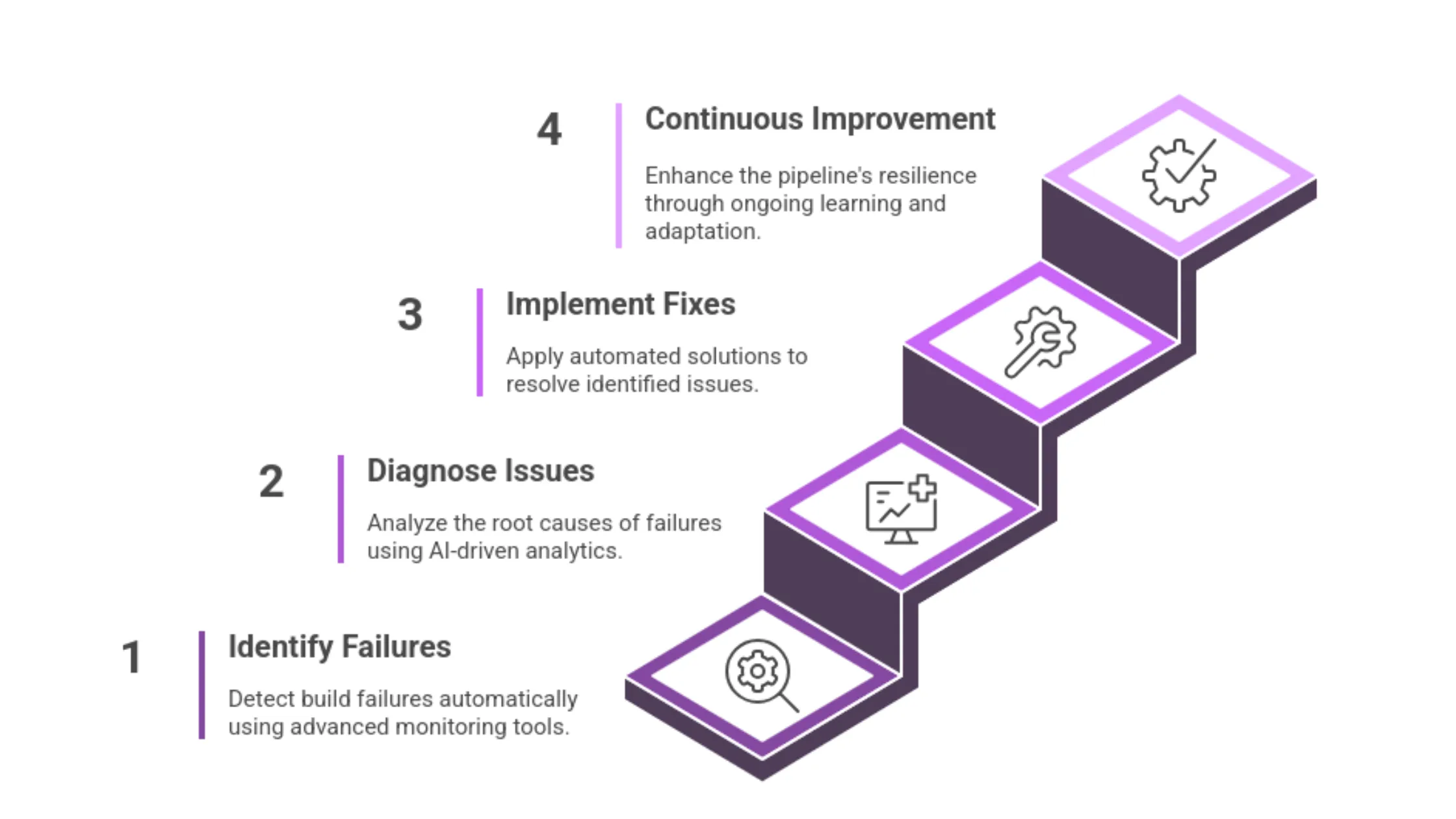 Self-Healing CI Pipelines: How to Auto-Diagnose & Fix Build Failures Without Human Intervention