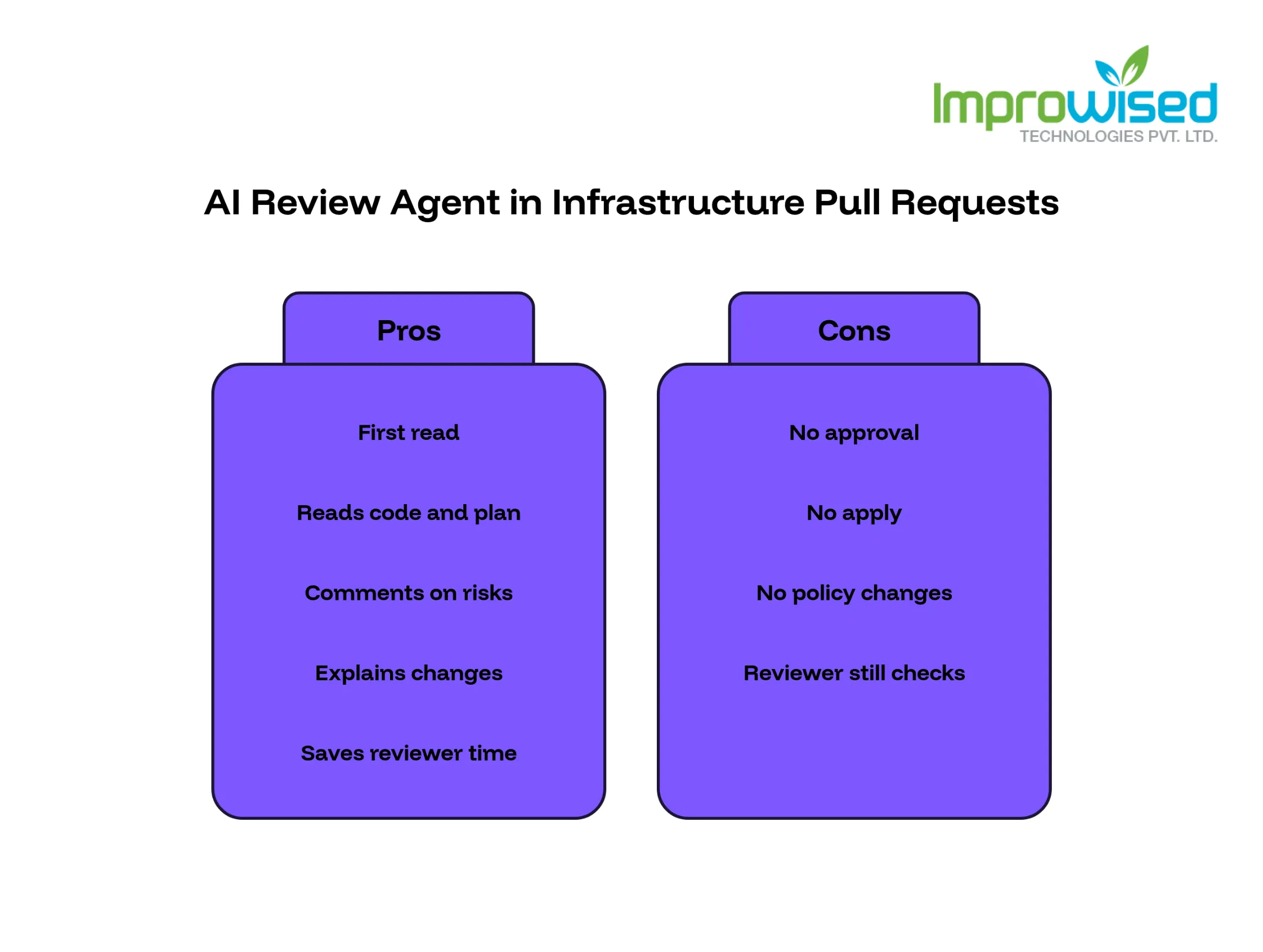 AI Agent for Infrastructure Pull Request Review