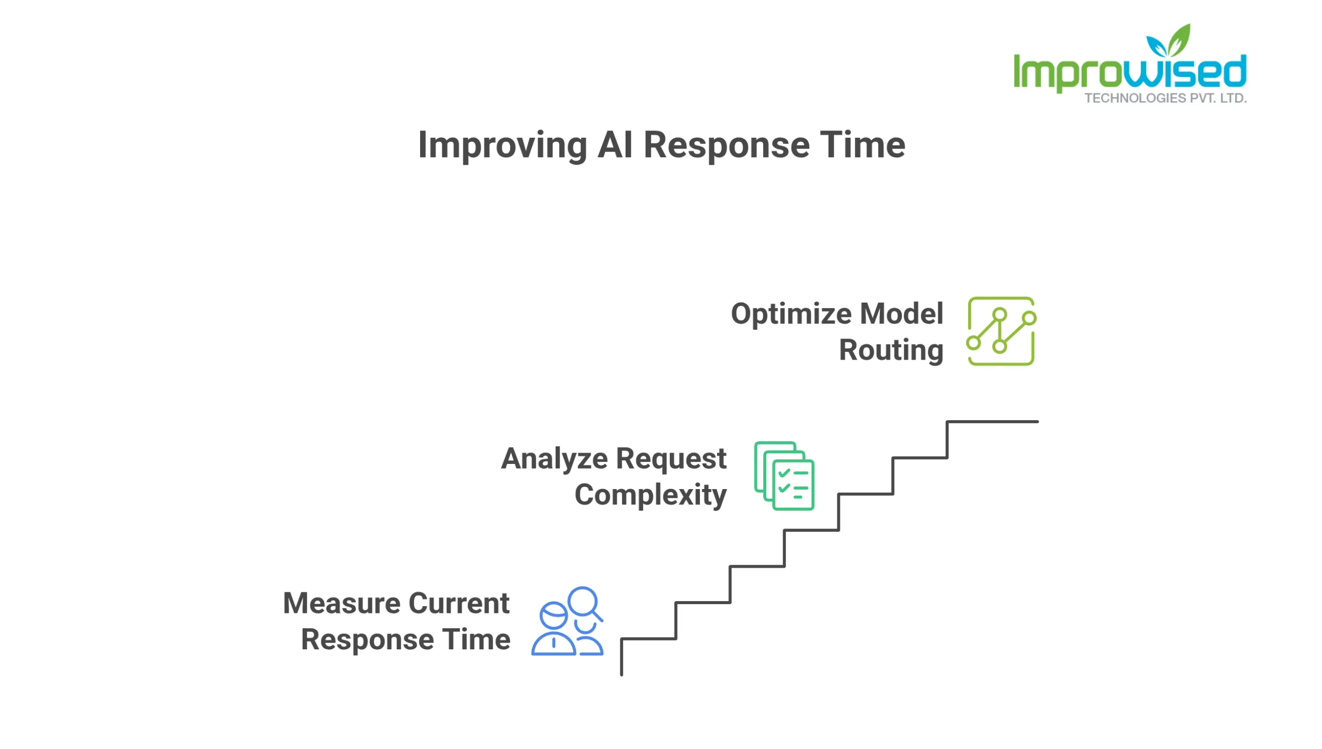Why Your AI Is Too Slow (And How to Fix It)