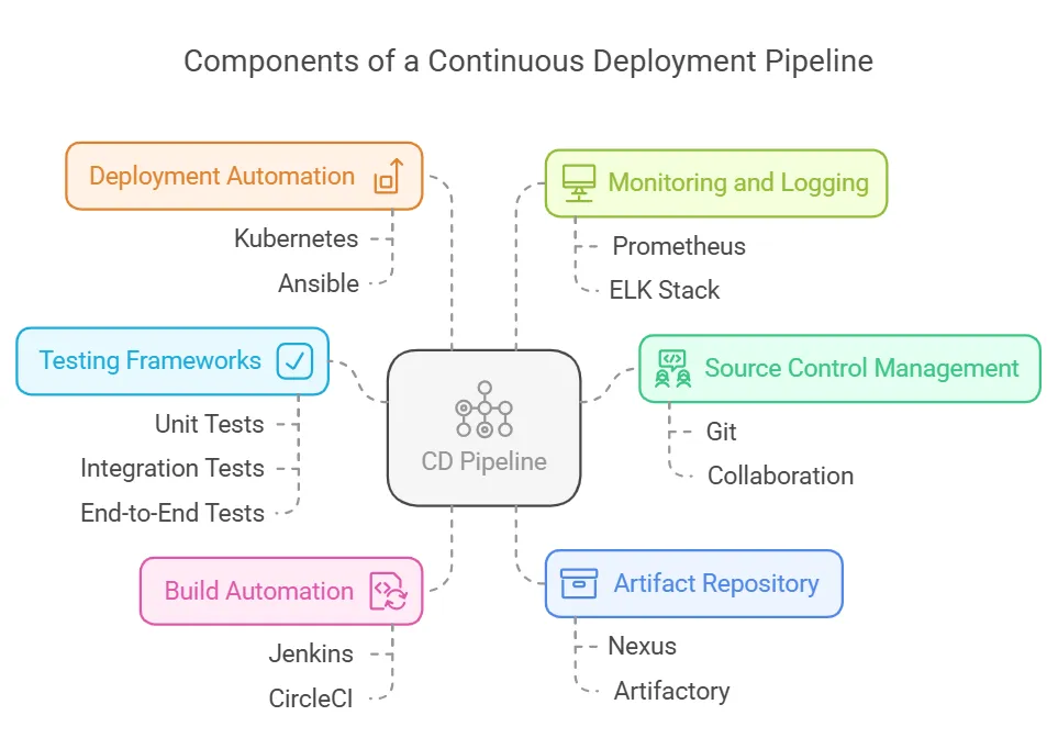 Why Your CD Pipeline Should Work Like a Swiss Watch (And How to Build One)