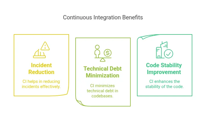 Why CI Isn't Just for DevOps—A Developer's Secret to Fewer Midnight Firefights