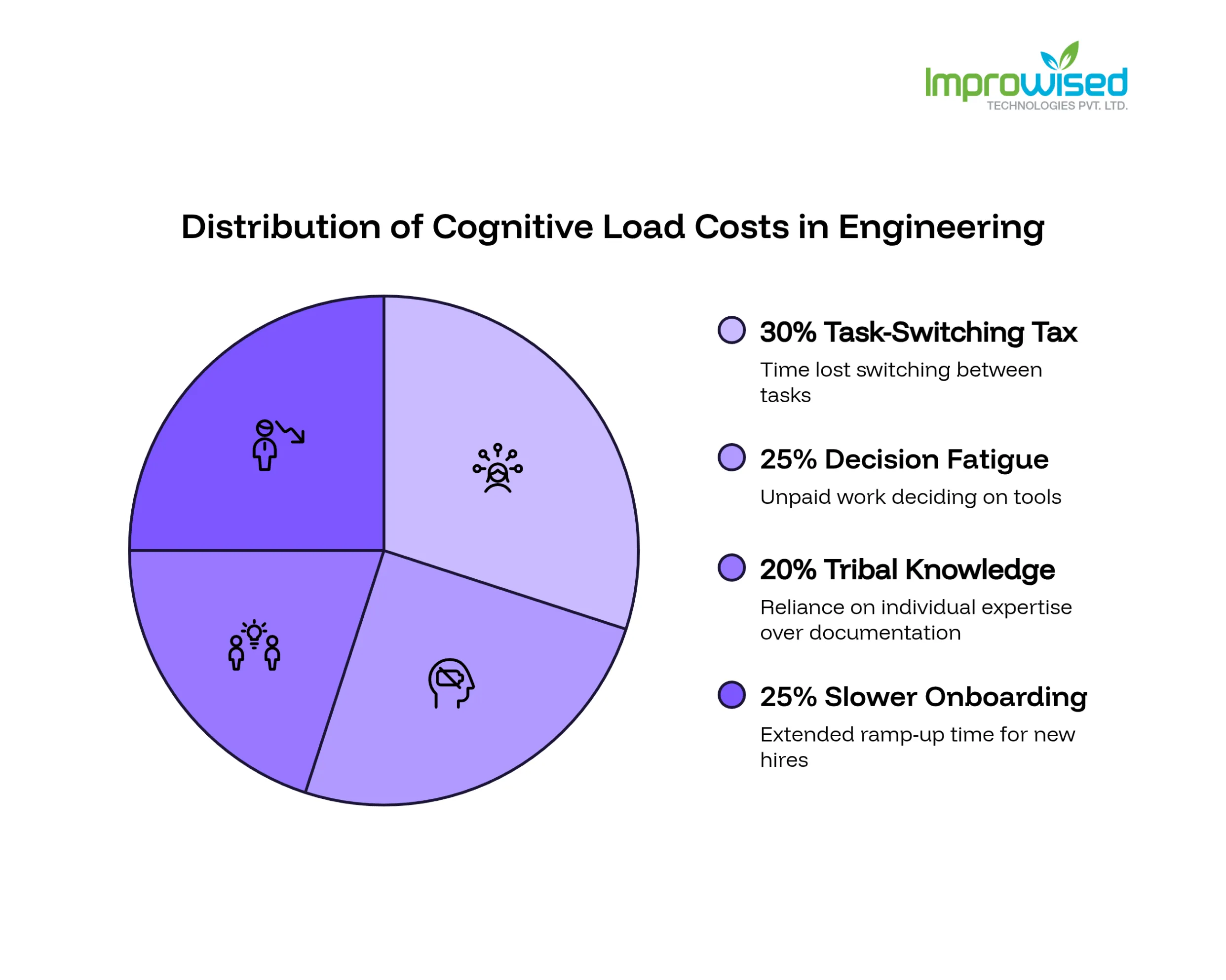 The Cognitive Load Tax: How Over-Tooled Engineering Environments Slow Down Smart Teams