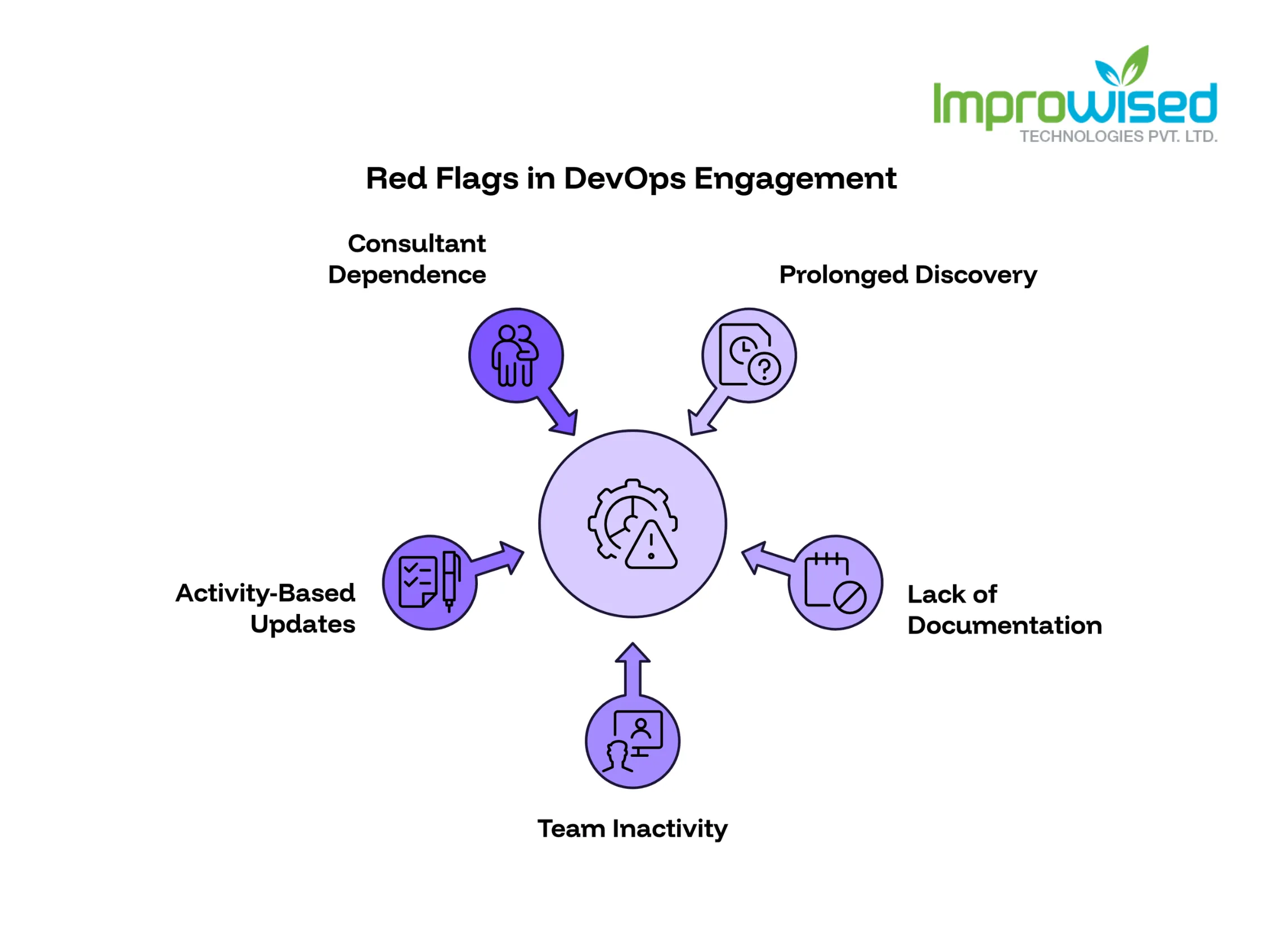 What a DevOps Consulting Partner Should Deliver in the First 90 Days