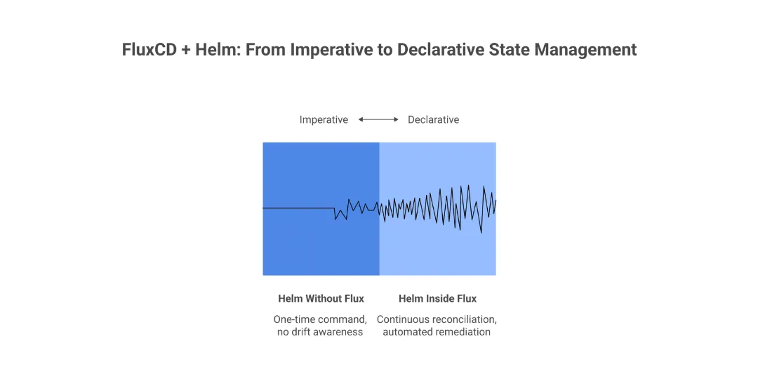 DevSecOps Architecture Explained: Security as Code, Policy Automation, and GitOps