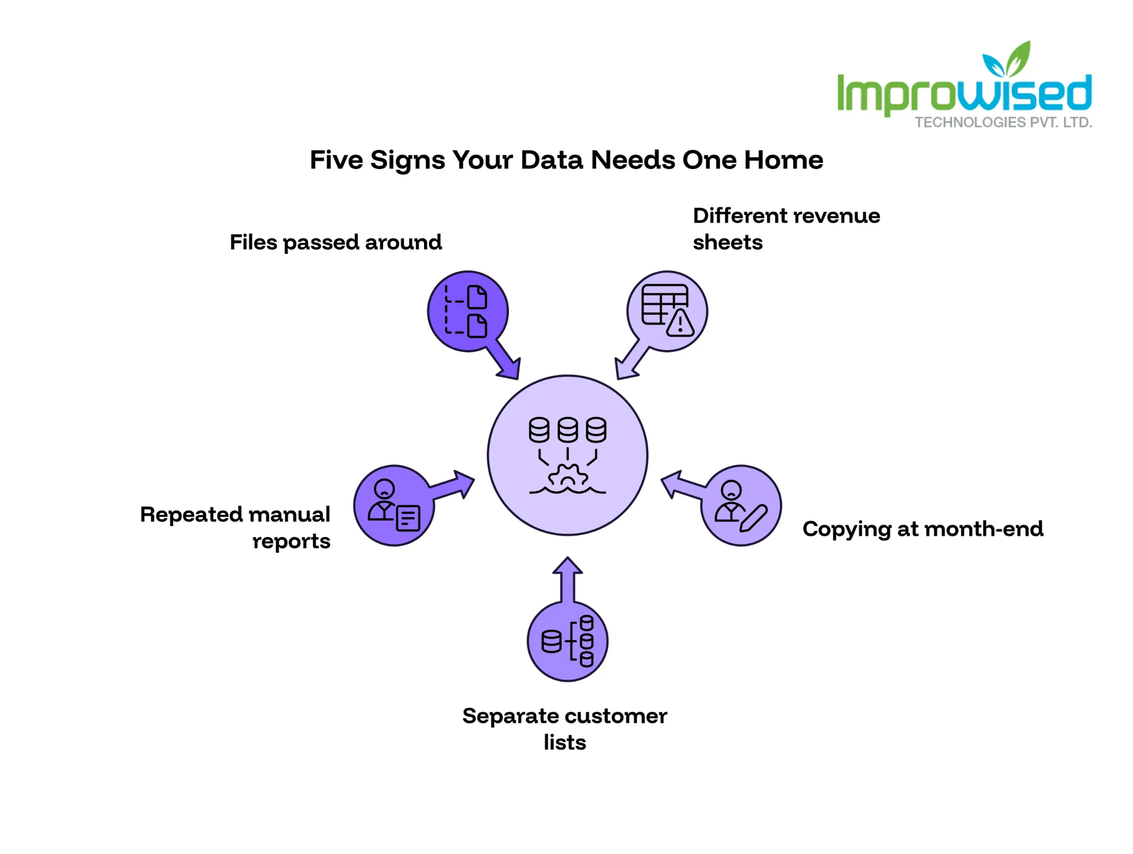 How to Centralize Business Data: Where to Start
