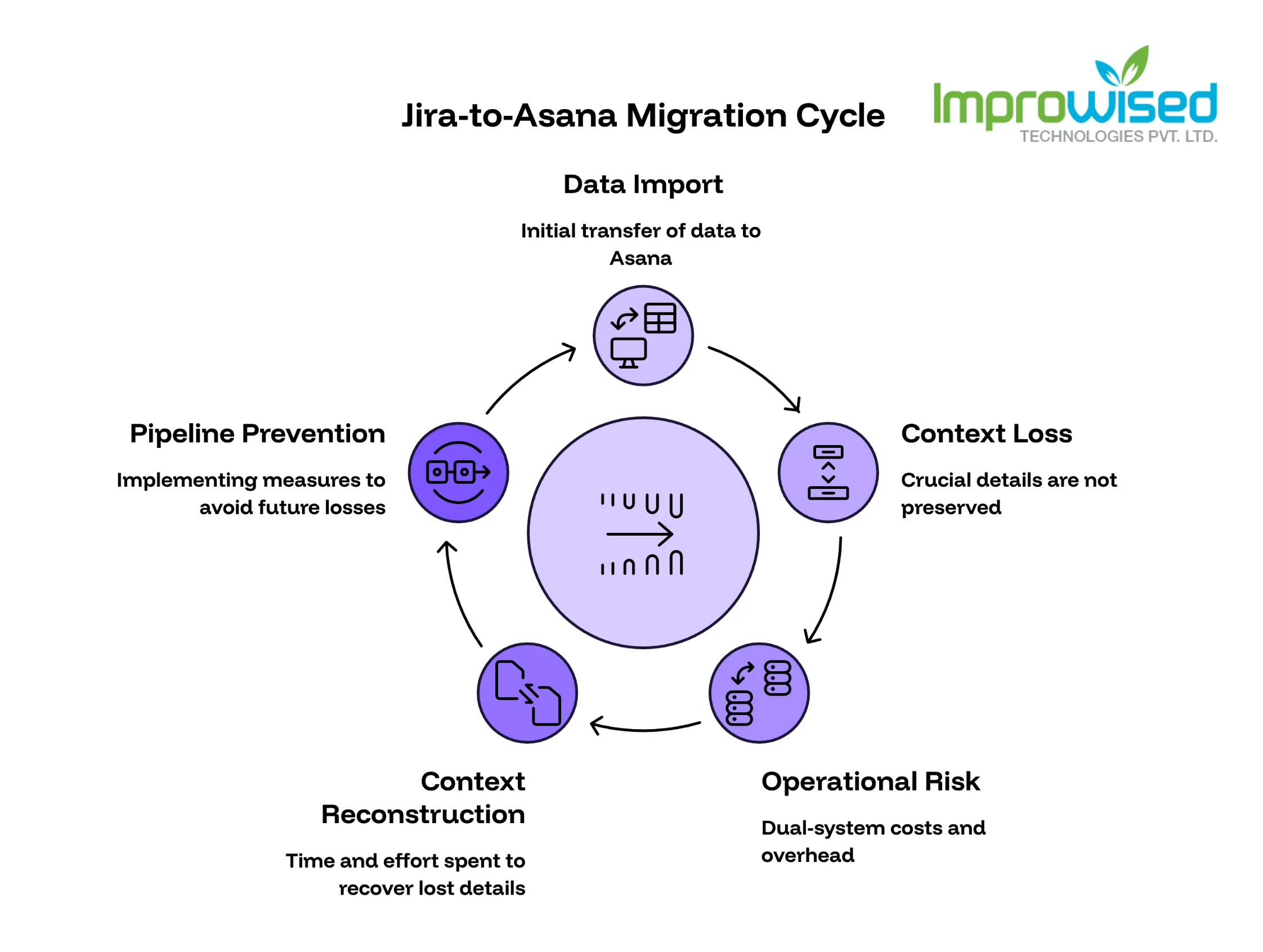 Jira to Asana Migration: A Practical Checklist for Engineering Teams