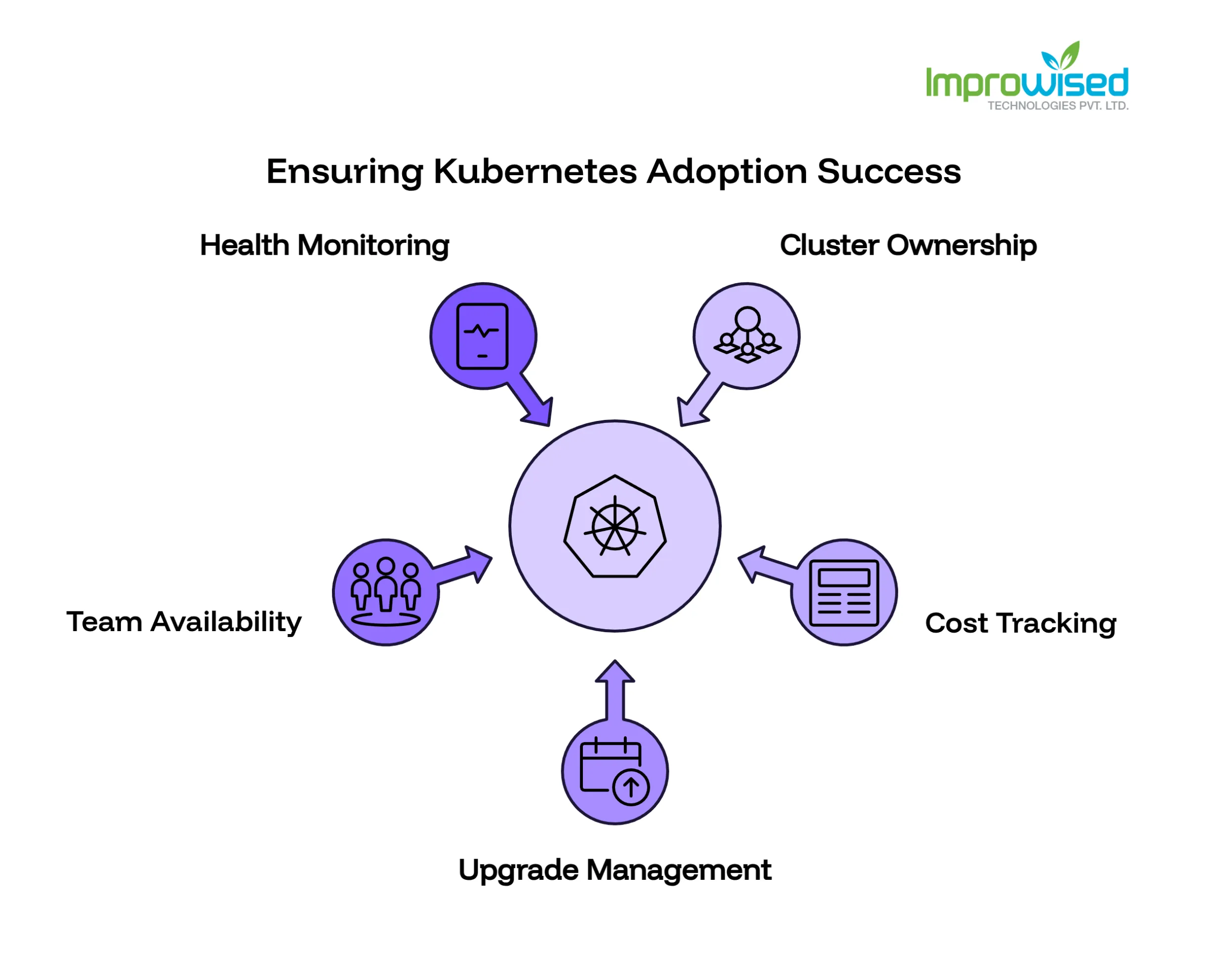 Kubernetes Pre-Adoption Checklist: The Operational Questions You Must Answer Before You Deploy