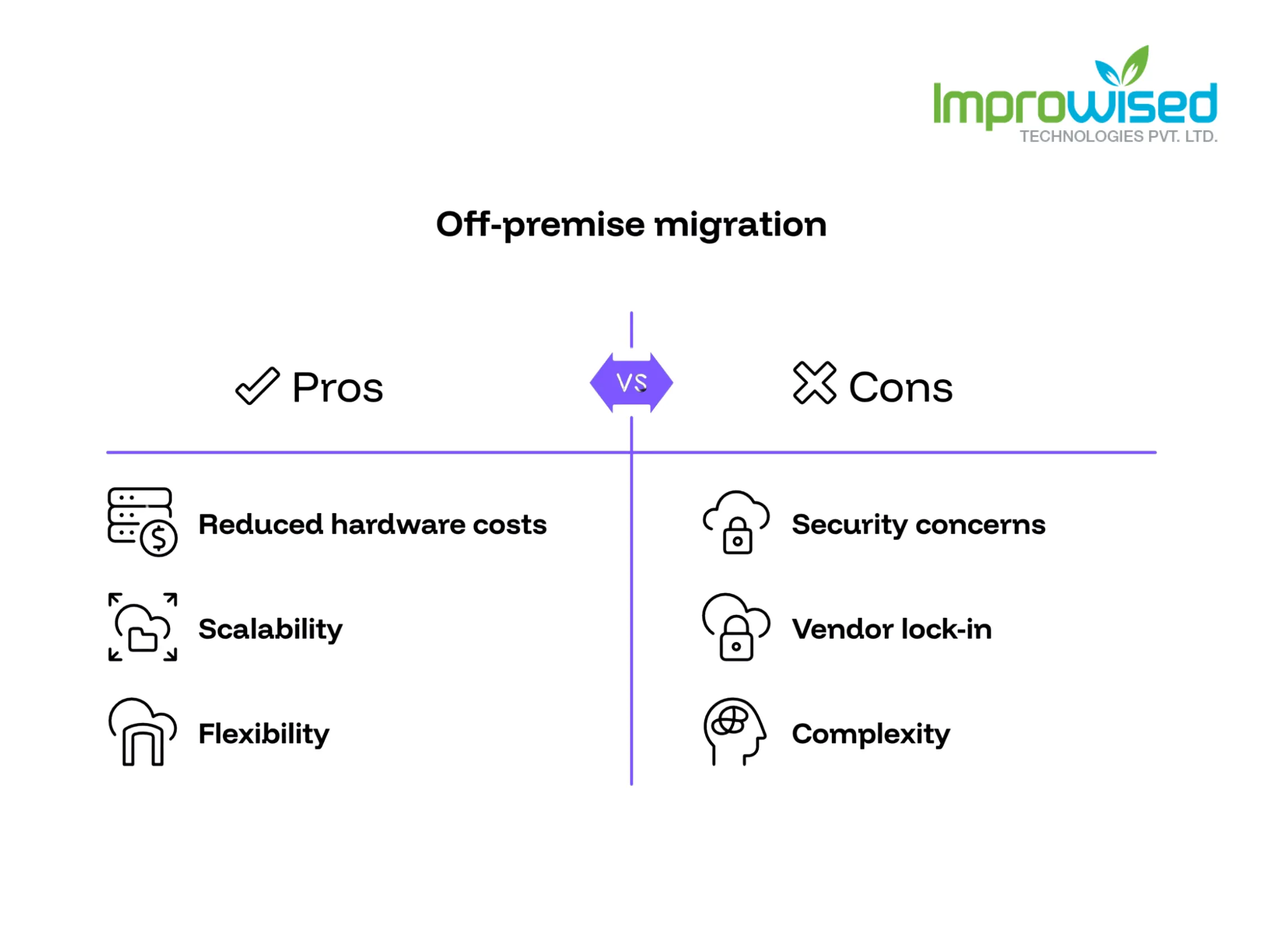 What Off-Premise Migration Actually Involves (And What It Costs)