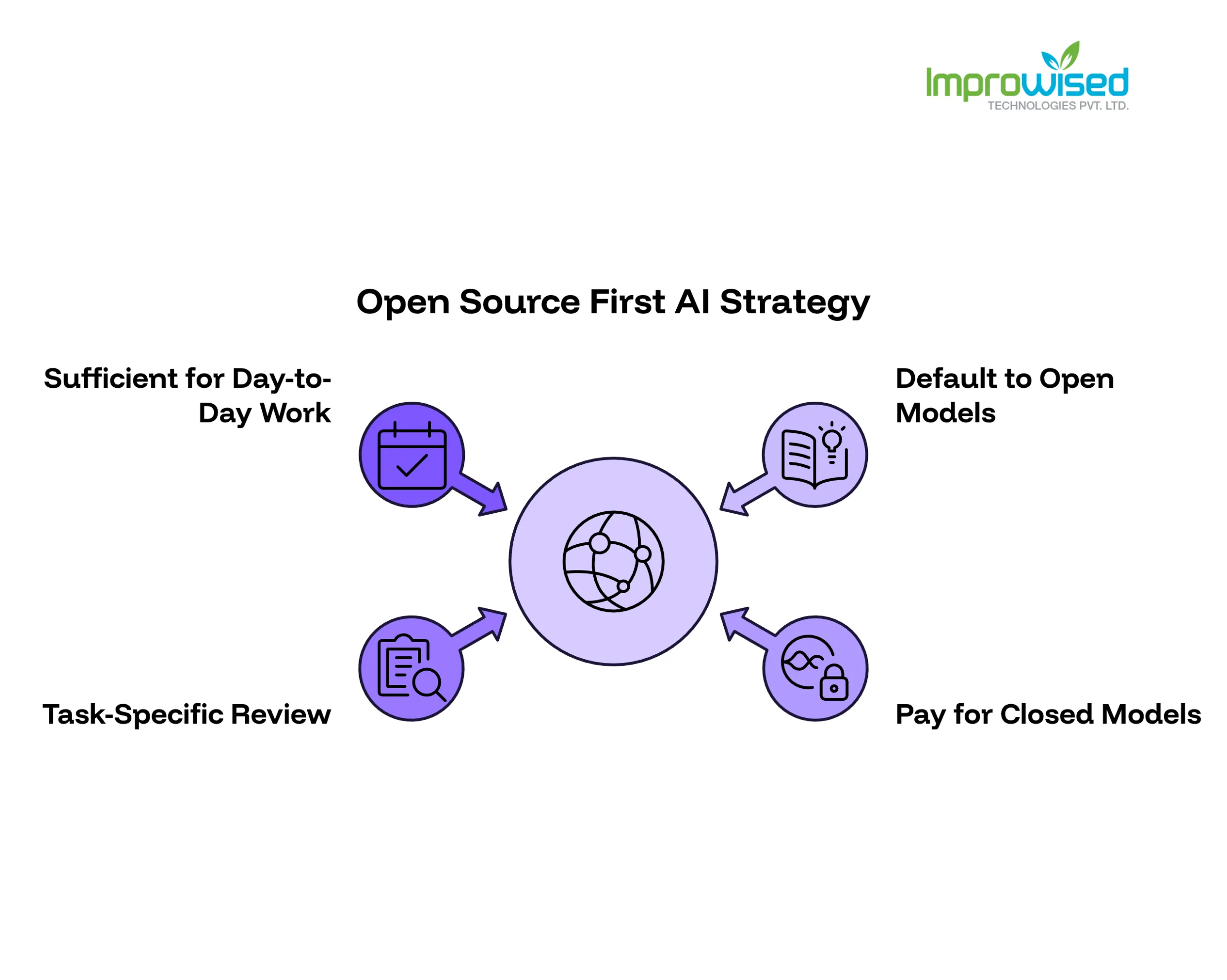 Open Source AI Models Are Ready. Is Your Team?