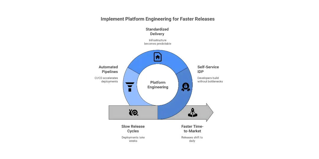 Platform Engineering Readiness