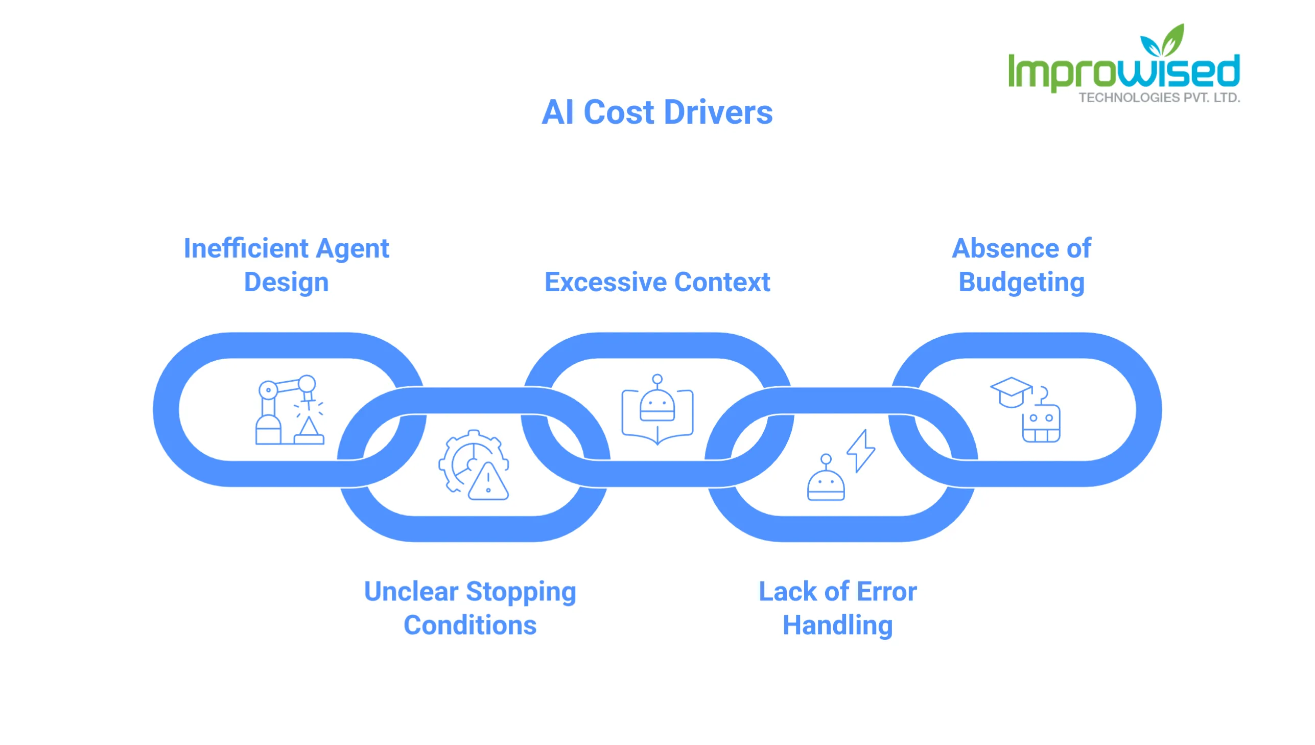 Stop Burning Cash on AI Tokens And Start Tracking What Matters