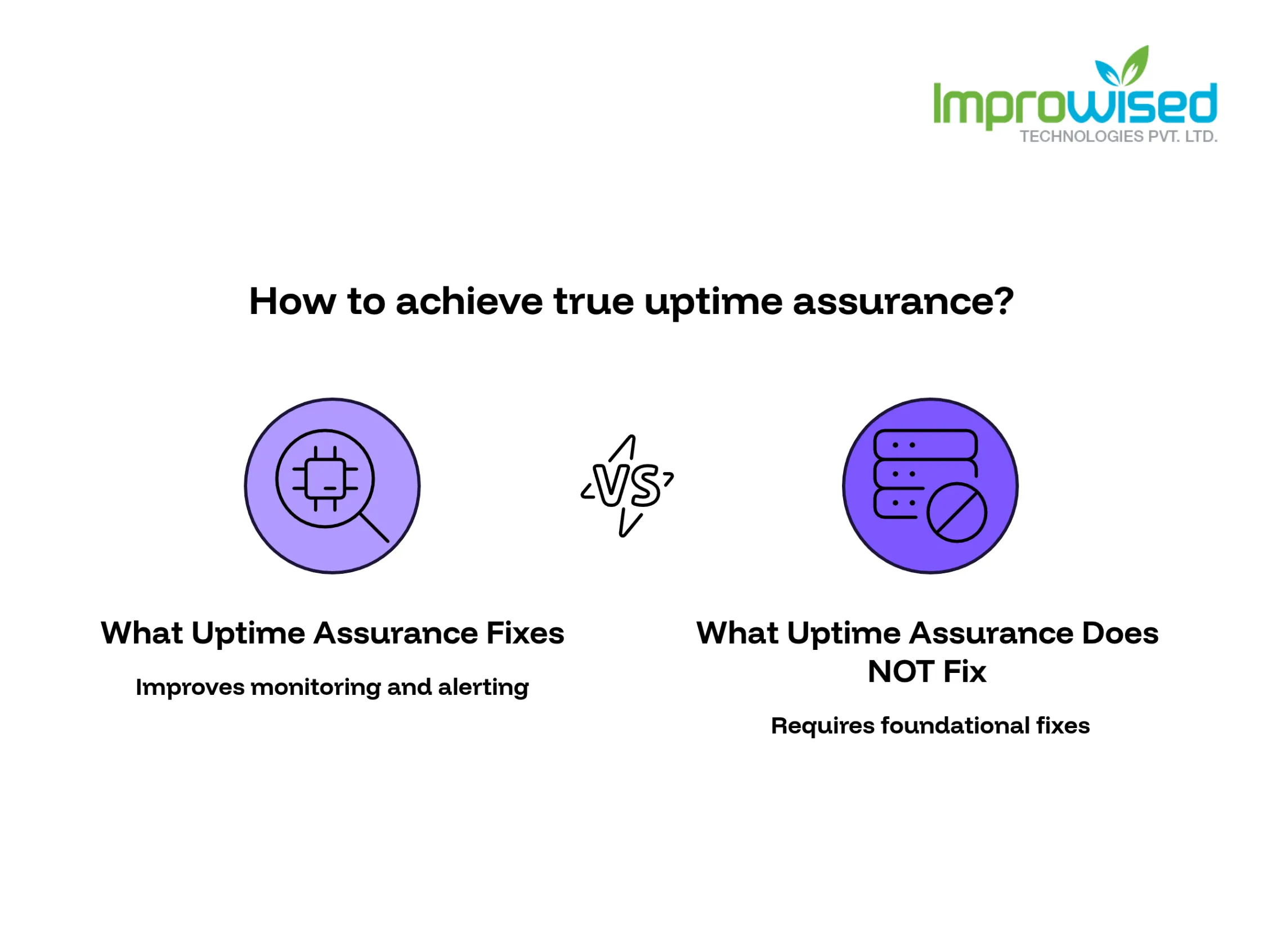 What Uptime Assurance Actually Covers And What It Doesn't