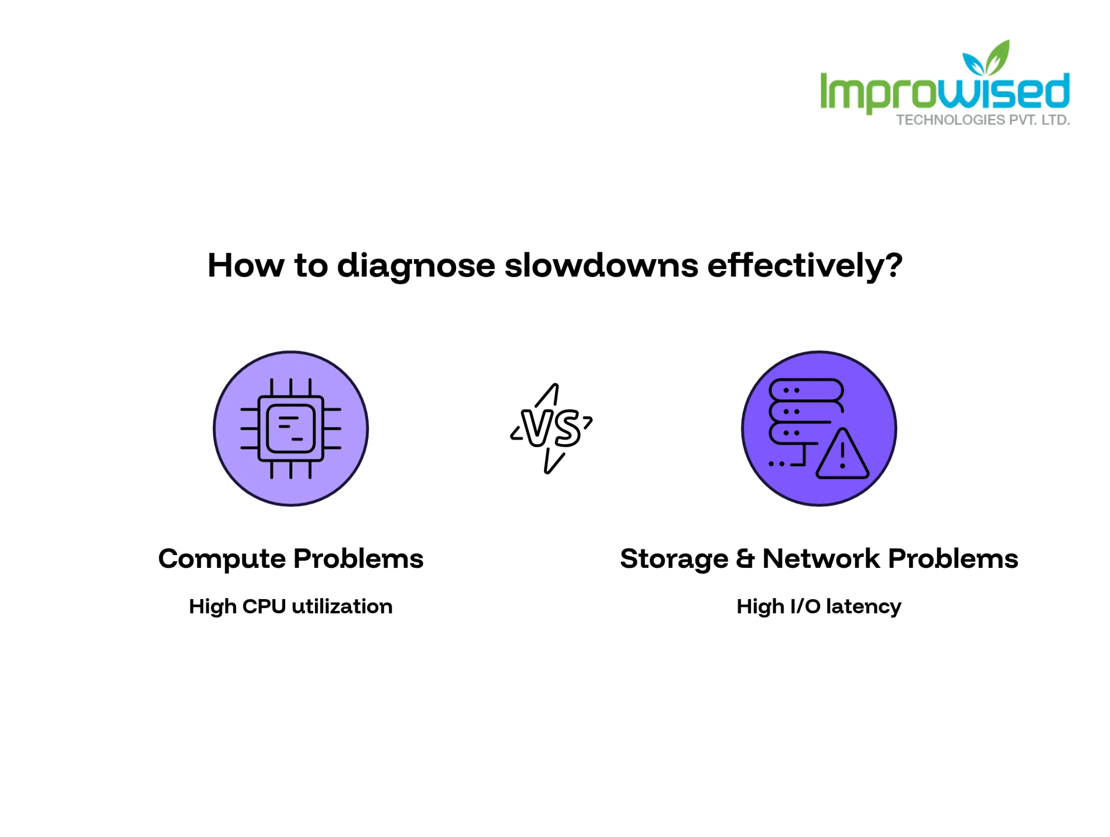 What Actually Slows Kubernetes Down (And What to Fix Before Adding Nodes)