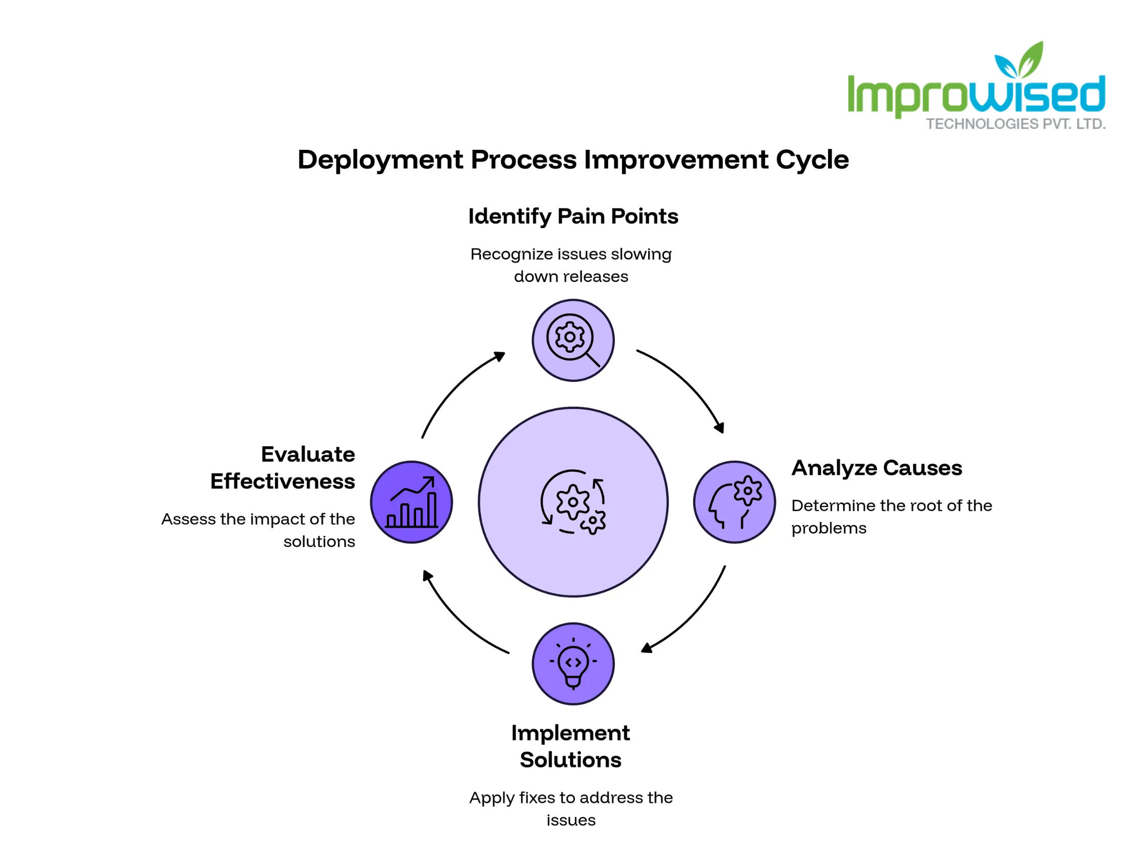 What Platform Engineering Services Actually Include