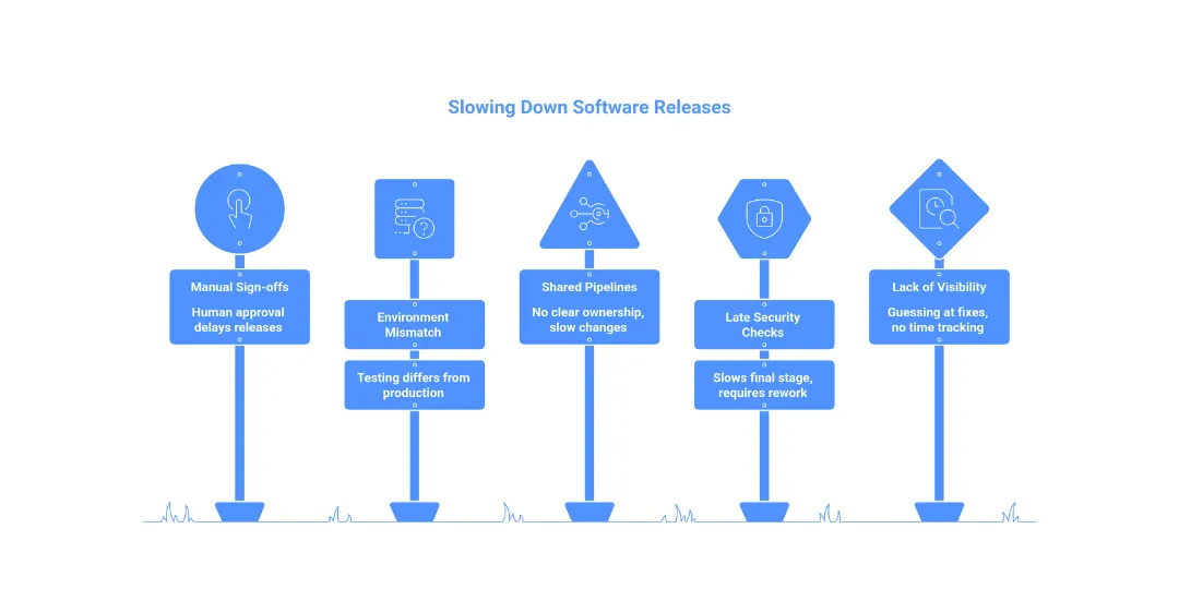 Why Your Deployment Frequency Is Slowing Down